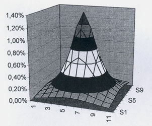 Measurement