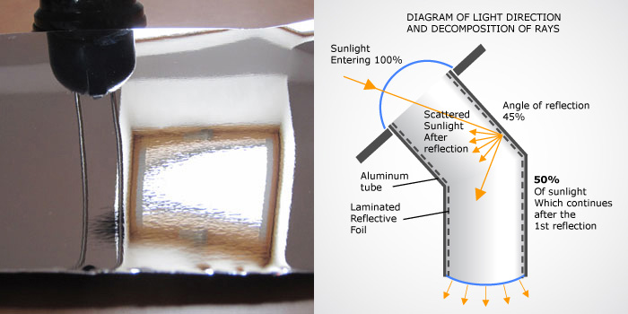 Tube with Foil